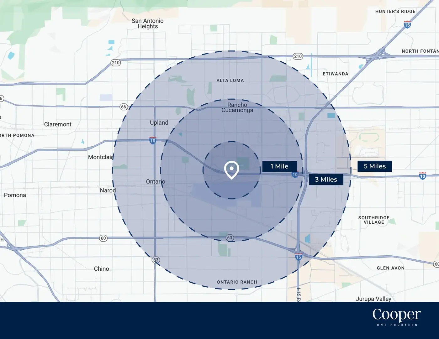 Location & surrounding area